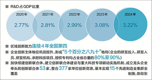以科技创新塑造发展新优势 技术开发的战略路径与实践探索